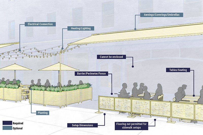 NYC DOT Accepting Applications For Permanent Outdoor Dining